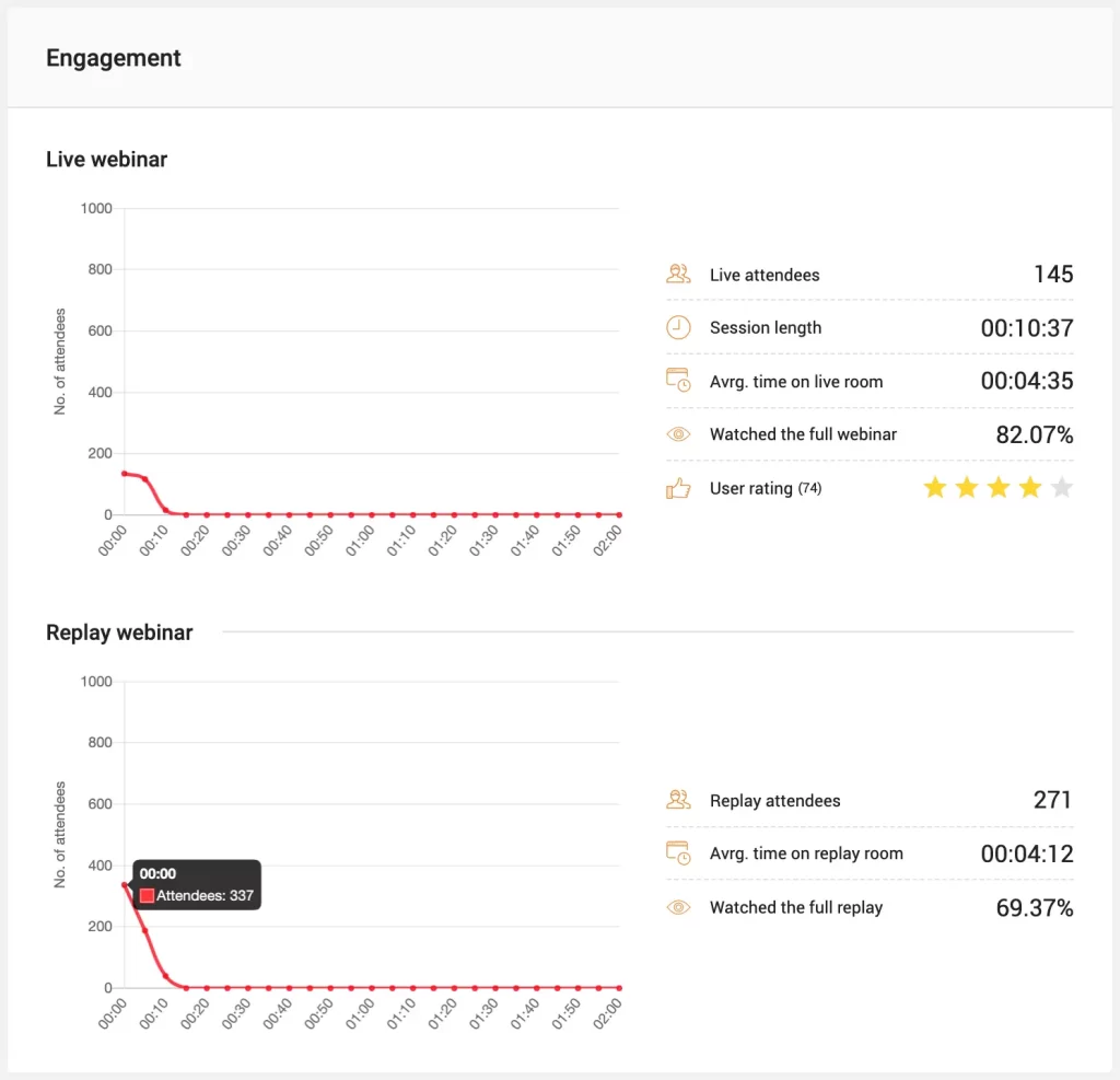 Webinar analytics