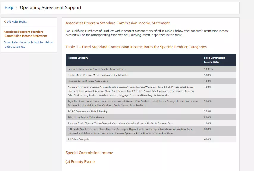 Commission Structure Of Amazon Affiliate Program