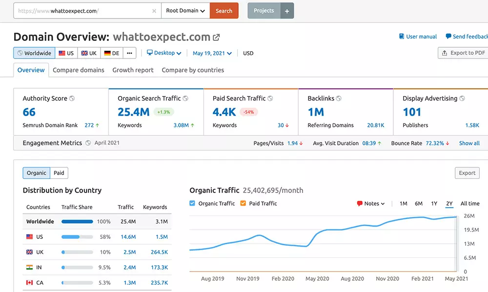 Finding Product Roundup Keywords