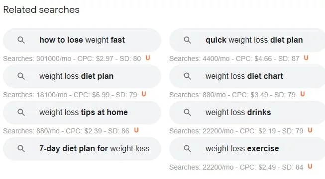 Google Related Searches