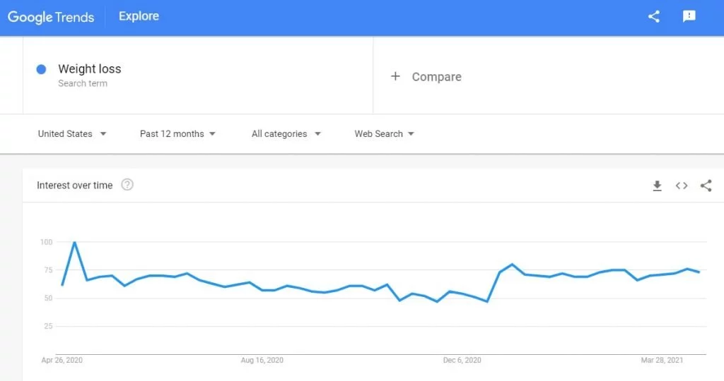 Google Trends