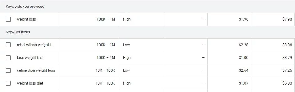 Google Keyword Planner