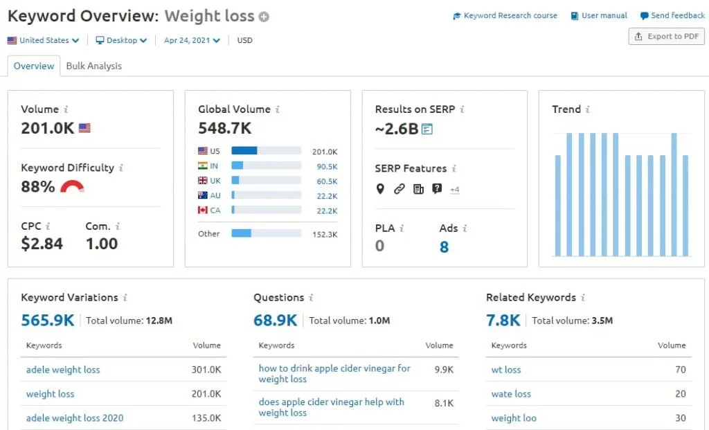 Top 17 Profitable Niches with High CPM Rates in 2023-2024 — Eightify