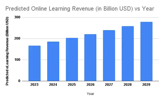 Elearning Statistics 