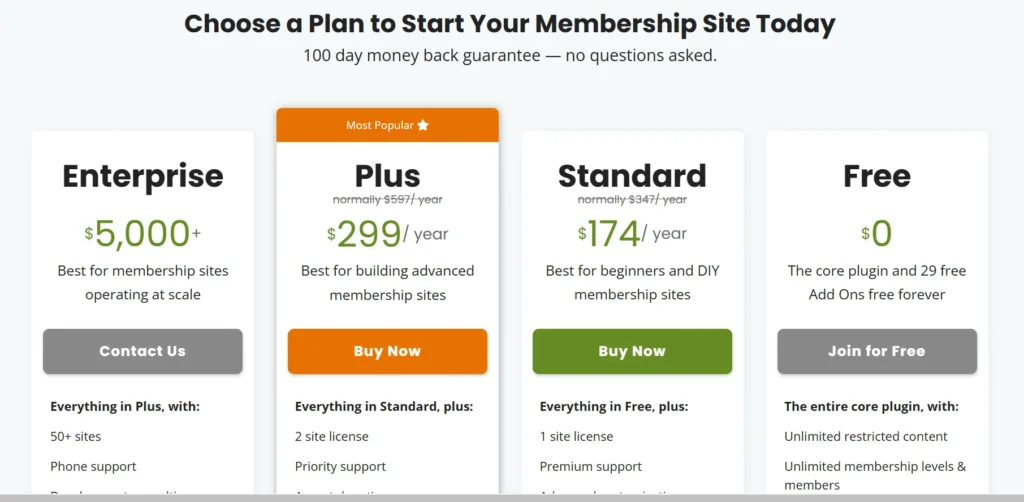 Paidmembership pro Pricing