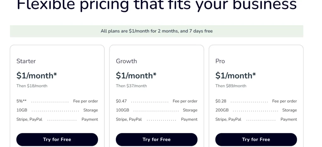 Sendowl Pricing