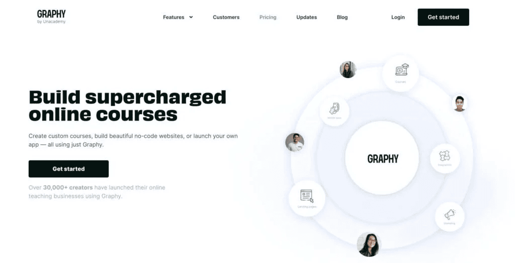 Graphy Best Online Course Platforms 