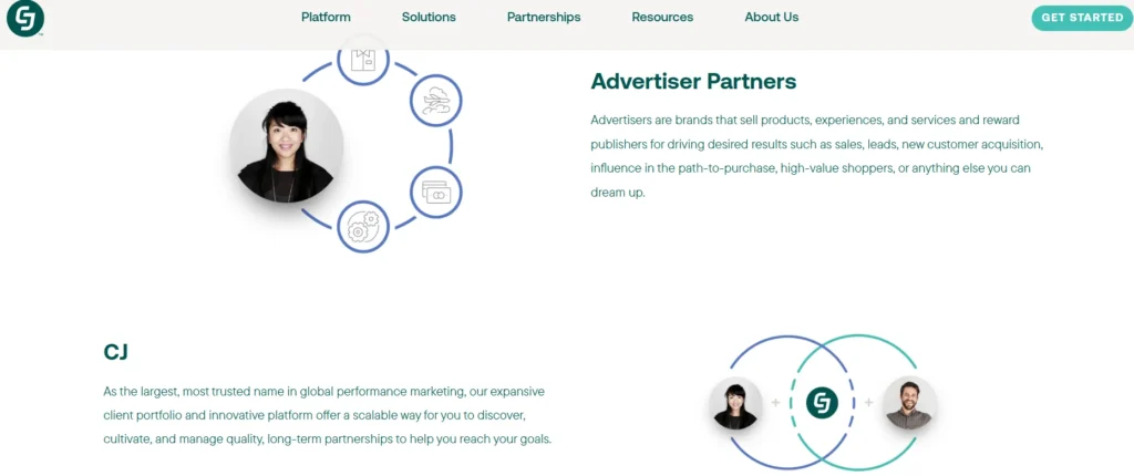 CJ Affiliate Program 