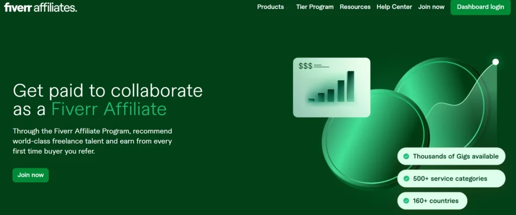 Fiver Affiliate Program 