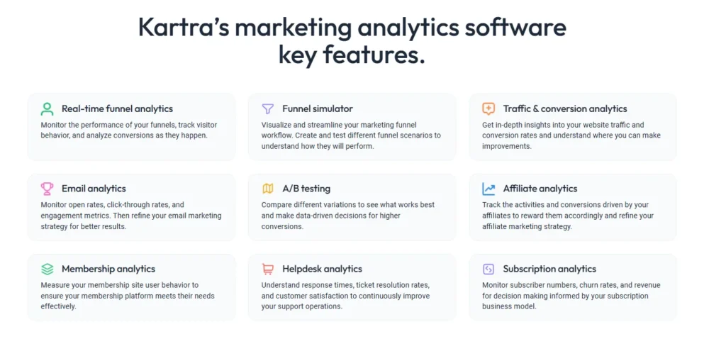 Kartra Analytics 