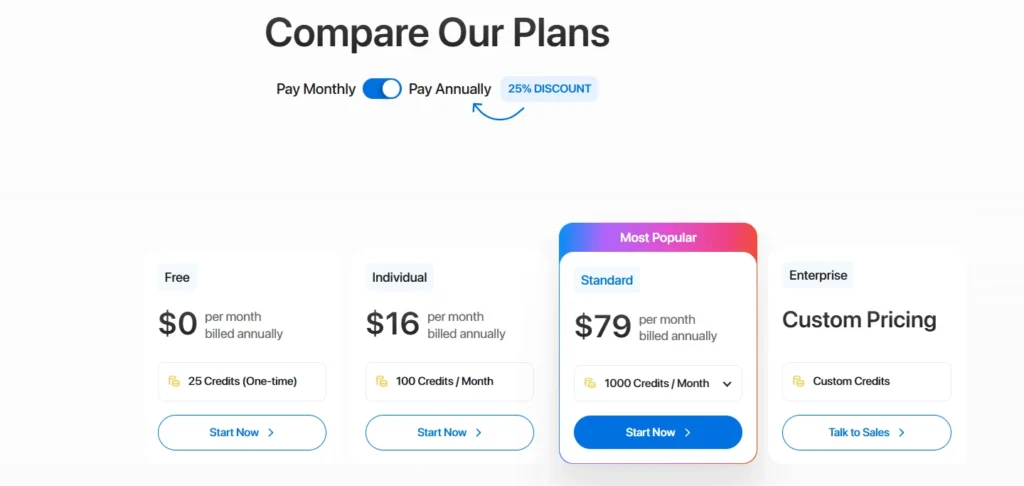 Writesonic Pricing 