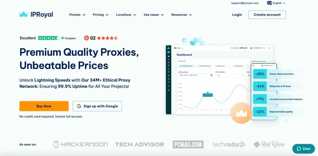 Overview Of IPRoyal