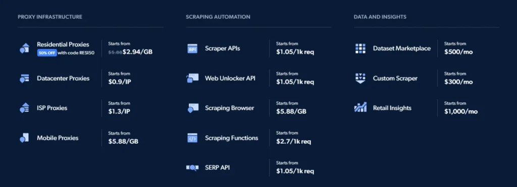 Bright Data Pricing Plans 