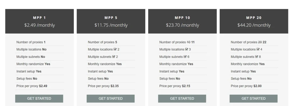 MyPrivateproxy pricing overview 