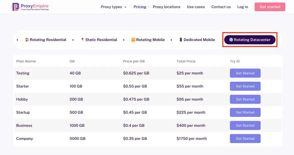 Proxy Empire- Rotating Datacenter Proxies Pricing
