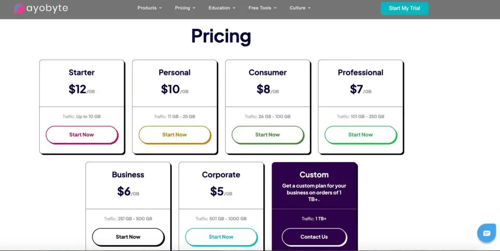 Rayobyte Web Web Unblocker Pricing
