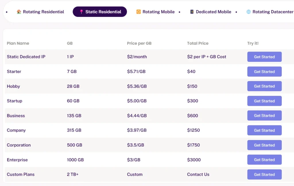 Static residential proxyempire pricing 
