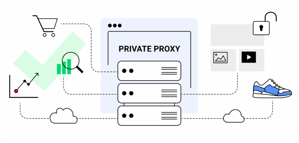 How Is a Private Proxy Different from Other Proxy Types