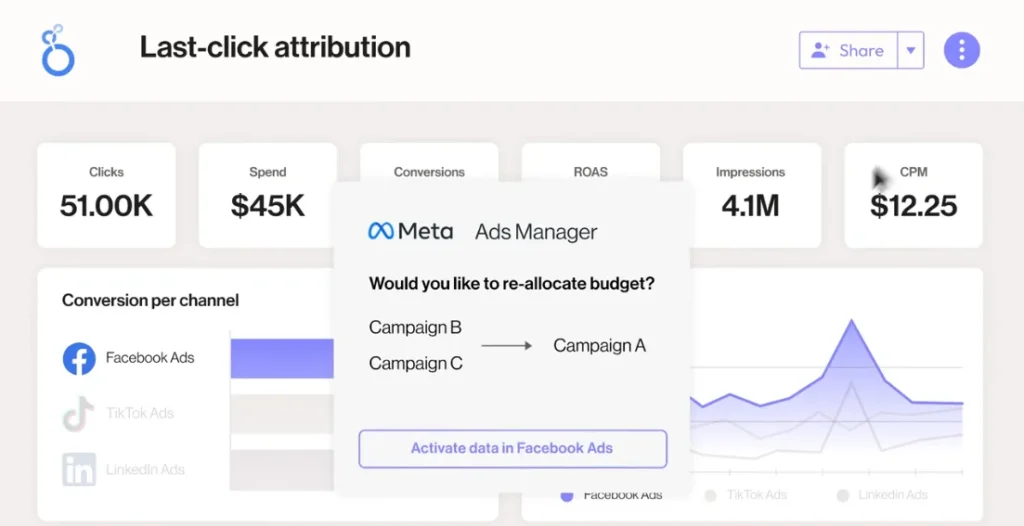 Supermetrics Setup & Automation 