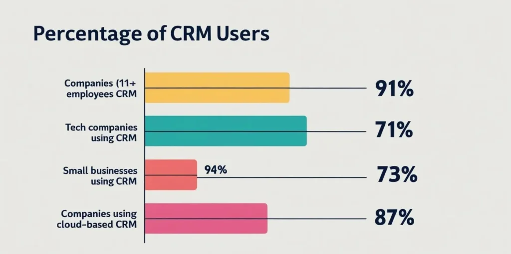 CRM Users 