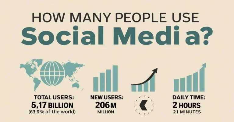 How Many People Use Social Media In 2025?:(Social Media Users Stats)🚀