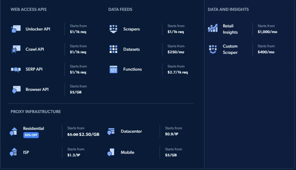 Bright Data Latest Pricing 