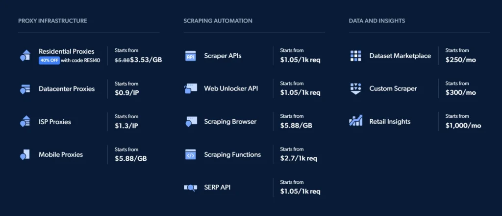 Bright Data Pricing Plans 