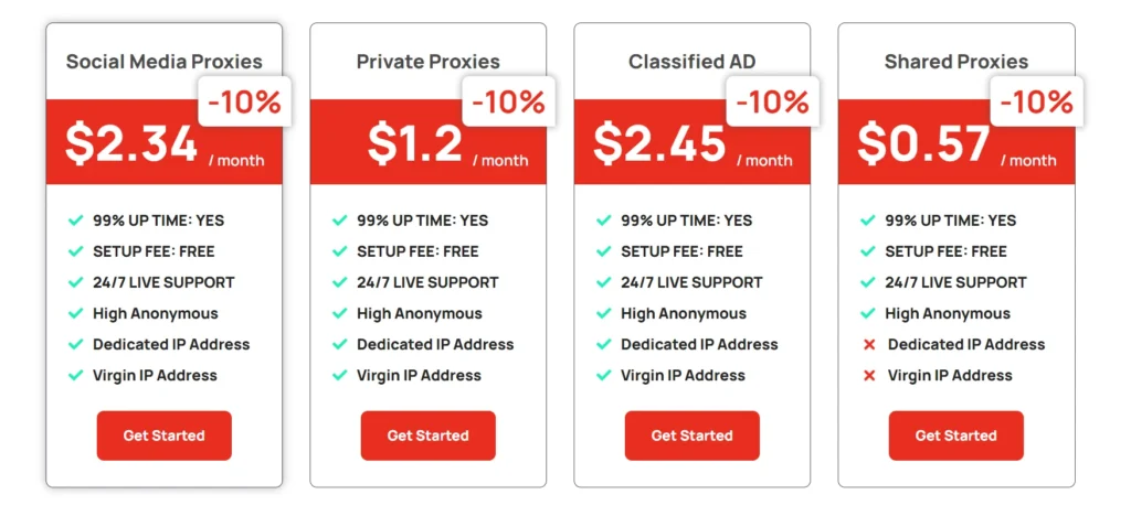 Highproxy pricing 