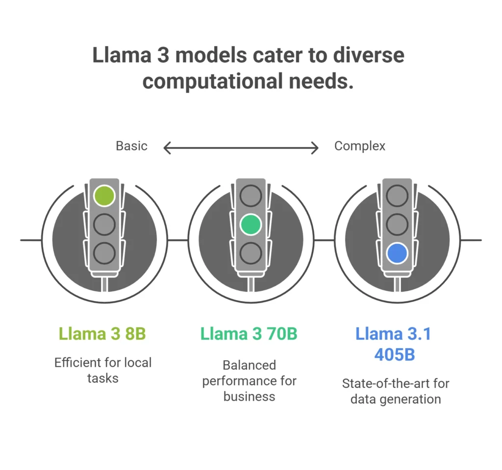Meta AI Llama Models 