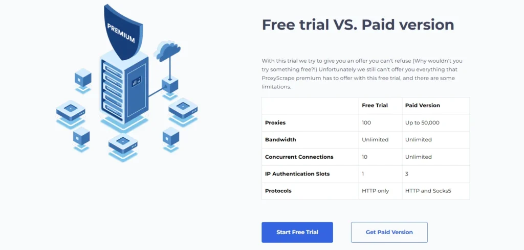 Free Trial Vs Paid 