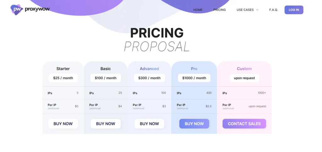 Proxywow Pricing 