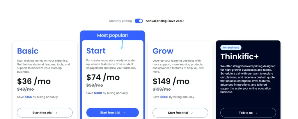 Thinkific Coupon Codes