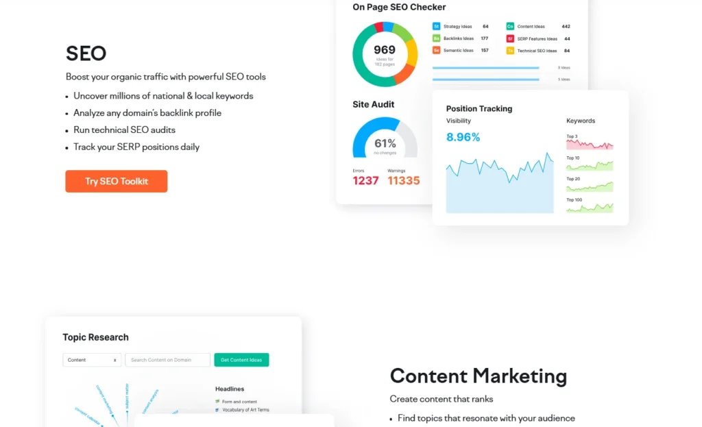 semrush free trial features
