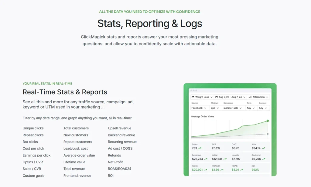Clickmagick reporting 
