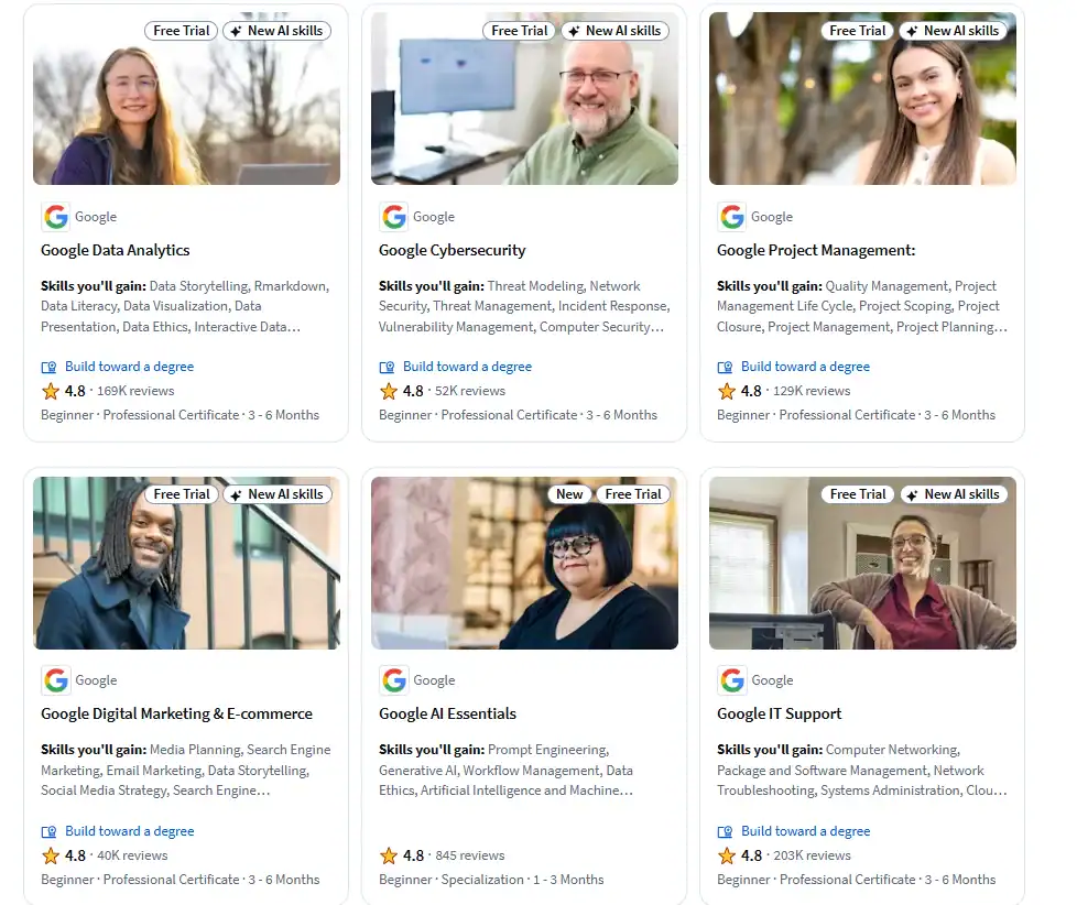 Coursera Top Courses 
