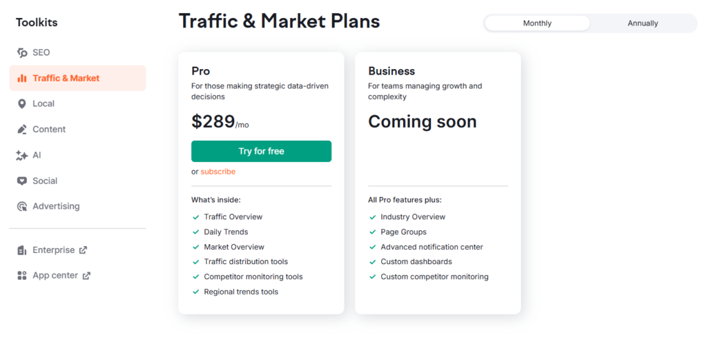 Semrush Traffic & Market 