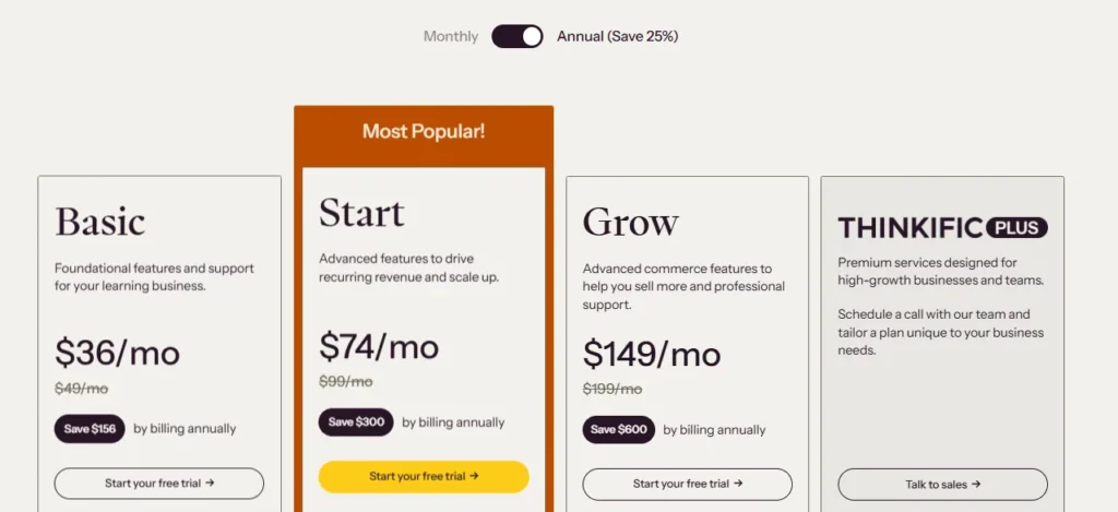 Thinkific pricing Plans 