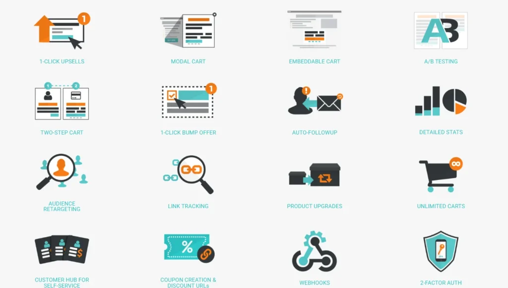 Thrivecart features 