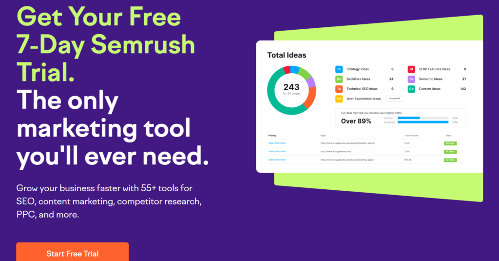 Semrush 7 day free trial 