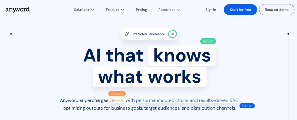 Anyword overview 