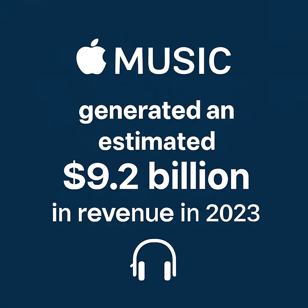 Apple Music Statistics 