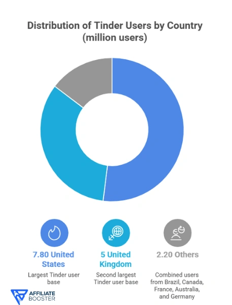 Where in the World is Tinder Most Popular?