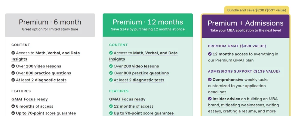 Magoosh Coupon Codes Plans