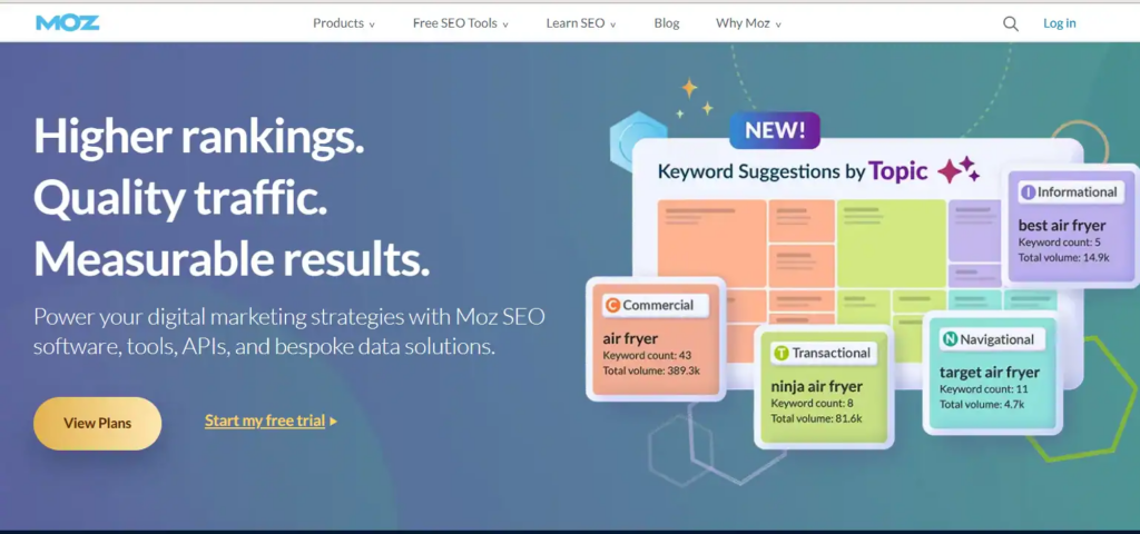 Moz Overview 