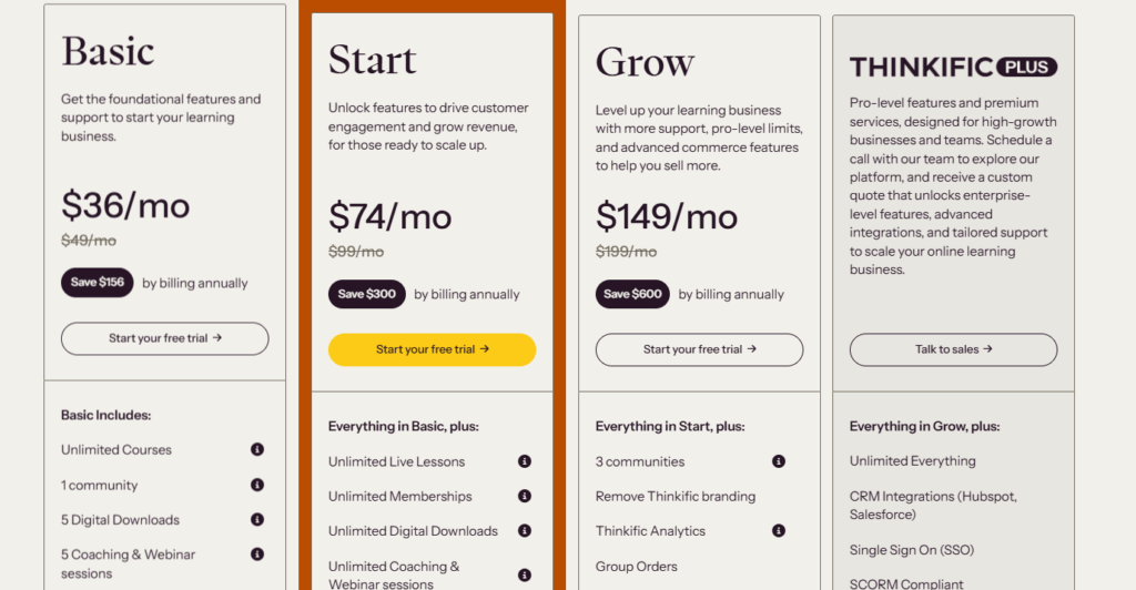 Thinkific Pricing Plans 