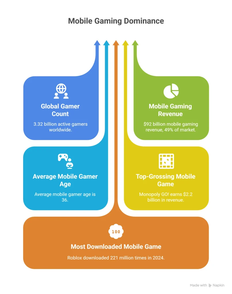 Gaming Statistics 