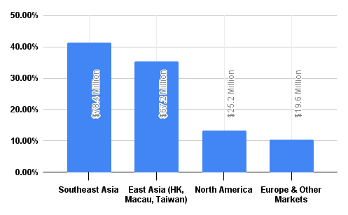 Labubu Sales Statistics 