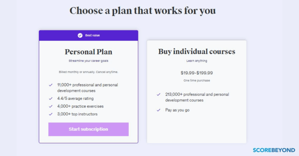 Udemy Pricing