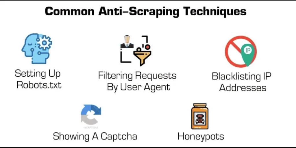 Google's new anti-scraping role