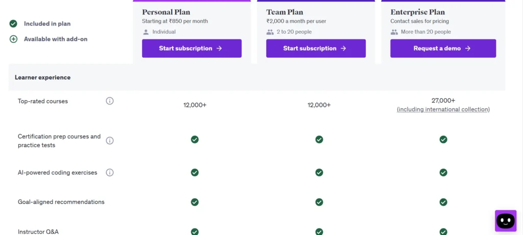 Udemy Pricing 